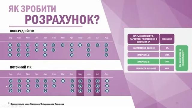 Модель бизнеса Amway 2021 - Программа "Стимулирование Элит+" (часть 6)