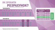 Модель бизнеса Amway 2021 - Программа "Стимулирование Элит+" (часть 6)