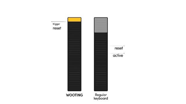 Wooting 80 HE Тайлбар