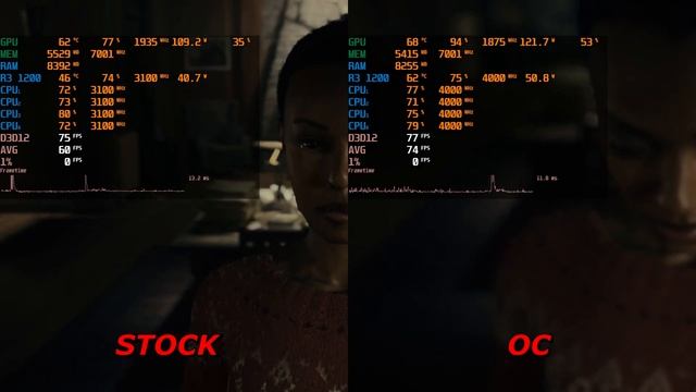 САМЫЙ ДЕШЕВЫЙ РАЙЗЕН - Стоит ли покупать для игр?