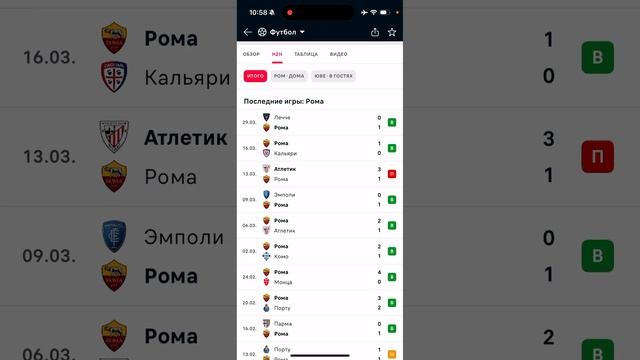 Рома - Ювентус, Прогноз на матч