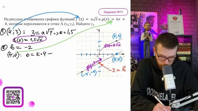 На рисунке изображены графики функций f (×) = a√х и g(x) = kx + b, которые пересекаются в - №16130
