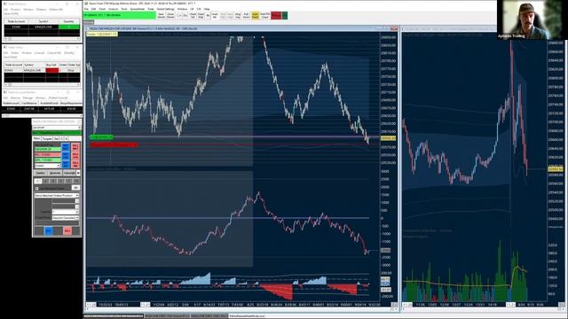 4. Thursday_ +1361 gross PL