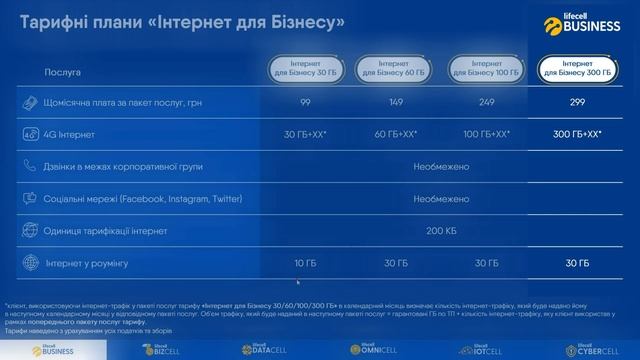 Безлімітний 4G нтернет БЕЗ ОБМЕЖЕНЬ швидкості