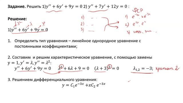 Решение линейных однородных дифференциальных уравнений с постоянными коэффициентами (В2)