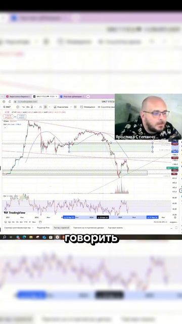 Коррекция по фибоначчи! В описании ссылка на канал с бесплатными сигналами!