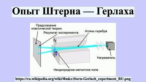 Эксперимент Штерна-Герлаха в эфирной теории