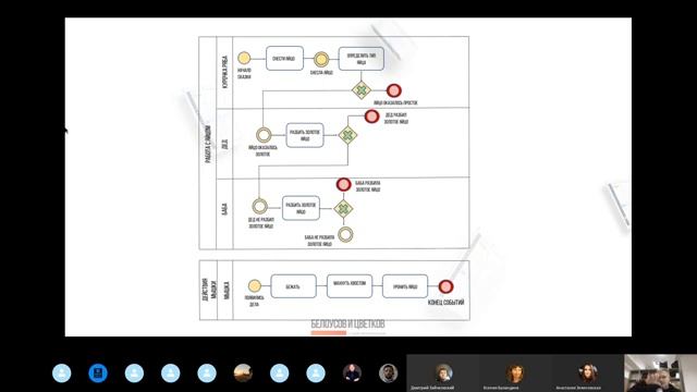 ЗАНЯТИЕ- BPMN (1)