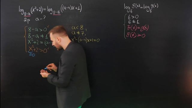 Самые ЛЕГКИЕ баллы на ЕГЭ2025?!