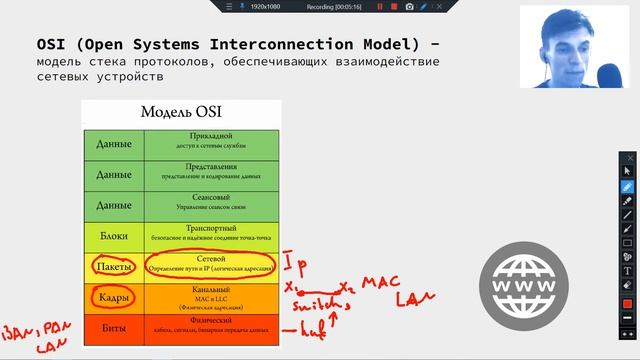Что такое модель OSI - простыми словами для чайников. Сети Python.