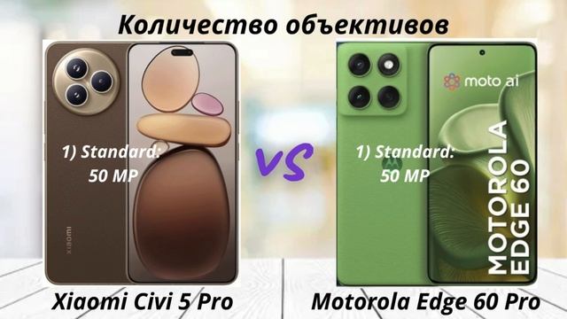 Xiaomi Civi 5 Pro против Motorola Edge 60 Pro: Стиль и Камера против Производительности и Баланса!