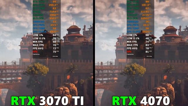 RTX 3070 TI VS RTX 4070 В 2024 ГОДУ В ИГРАХ 4К