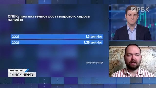 Газпром нефть, НОВАТЭК, Совкомфлот, Сургутнефтегаз – будущее российского нефтегаза и планы ОПЕК+