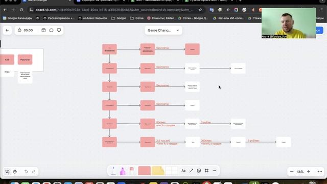 Захват рынка через партнеров и коллабы за % от продаж — 3 ветки: офферы, запуски на ЦА и продажи