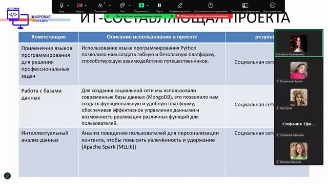 Защита ИТ проекта на тему: "Voyage" - социальная сеть для путешественников.