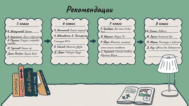 Каникулы онлайн. Литература на лето