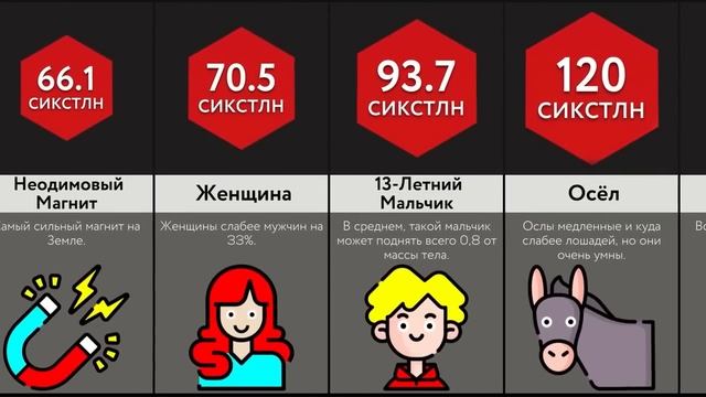 Сколько ____ Поднимет Землю