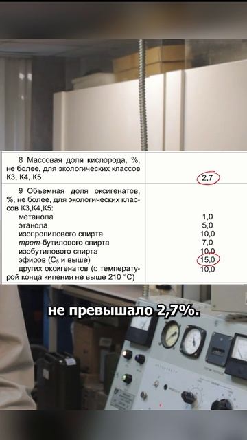 Спирт в бензин. Особенности бензинов с оксигенатами
