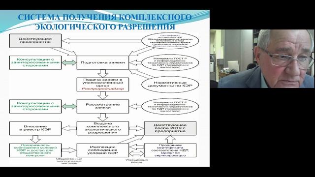 2.2. Продолжение Лекции 1. Система наилучших доступных технологий