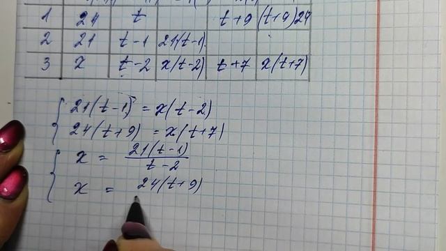 ОГЭ-2025 МАТЕМАТИКА. ЯЩЕНКО 36 ВАРИАНТОВ. ВАРИАНТ-22 ЗАДАЧ?