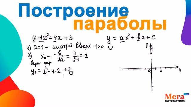 Построение параболы | Мегашкола | Математика 9 класс | П
