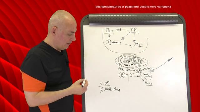 15. Воспроизводство и развитие советского человека [политэкономия кратко и просто]