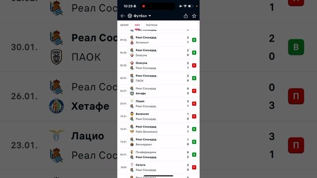 Бетис - Реал Сосьедад, Прогноз на футбол сегодня 16.02.2025