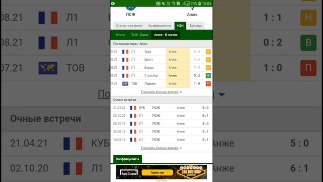 Футбол Чемпионат Франции Псж - Анже. Прогноз на матч