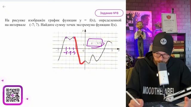 На рисунке изображён график функции у = f(x), определенной на интервале (-7; 7). Найдите - №16165