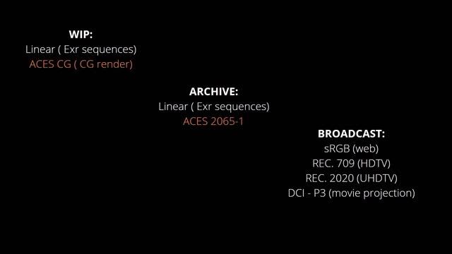 8. Output ColorSpaces
