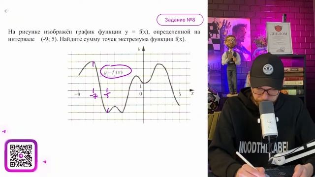 На рисунке изображён график функции у = f(х), определенной на интервале (-9; 5). Найдите - №16184
