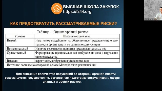 Лекция. Юрист Гамлет Мелкумян. Антимонопольный комплаенс для снижения предпринимательских рисков.