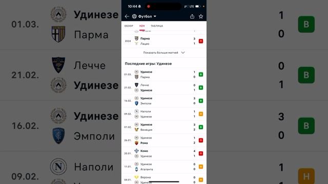 Лацио - Удинезе, Прогноз на футбол сегодня 10.03.2025