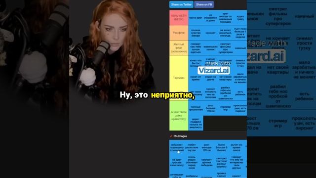 Что раздражает в парне, армия, юмор и забытые даты