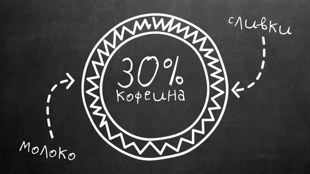 🚩 Почему КОФЕ Дружит с МОЛОКОМ ☕ Кофе Совет#2  ✅