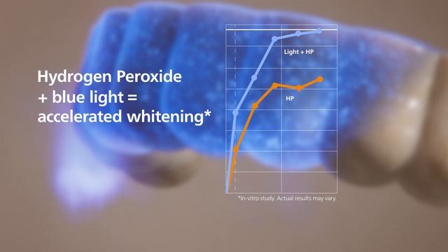 Philips Zoom! WhiteSpeed