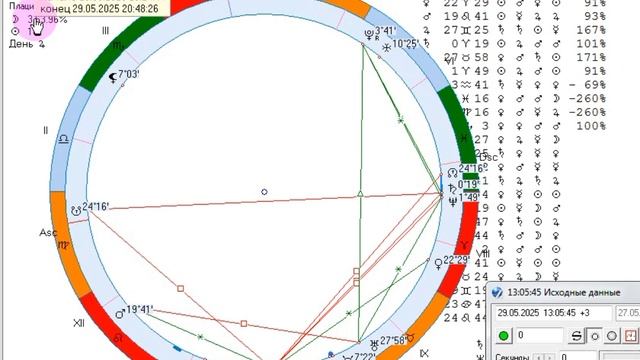 Рекомендации на 29 мая. Активный день.