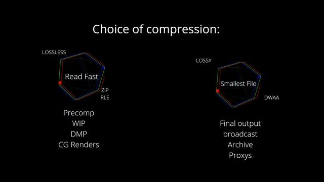 5. Compression