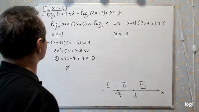 Логарифмическое неравенство (Ященко 2024, математика пр