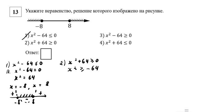 ОГЭ. Математика. Задание 13. Укажите неравенство, решение которого изображено на рисунке
