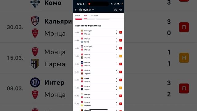 Монца - Наполи Прогноз на матч