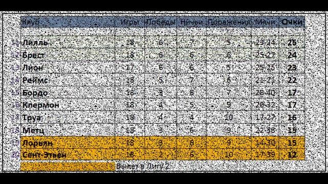 Лига 1 2021/22 (Чемпионат Франции по футболу) | 18-й тур | Рез?