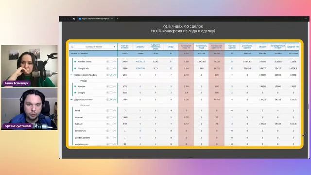 Культура ведения CRM и ее влияние на бизнес. 2023.
Совместный вебинар экспертов ПраймГейт и Ягла.