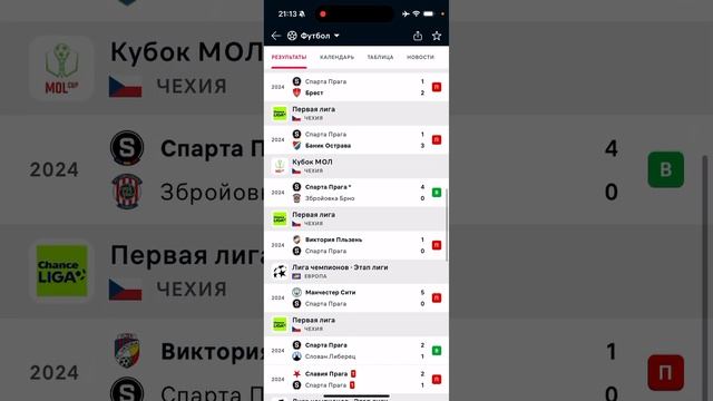 Байер - Спарта Прага, Прогноз на футбол сегодня 29.01.2025