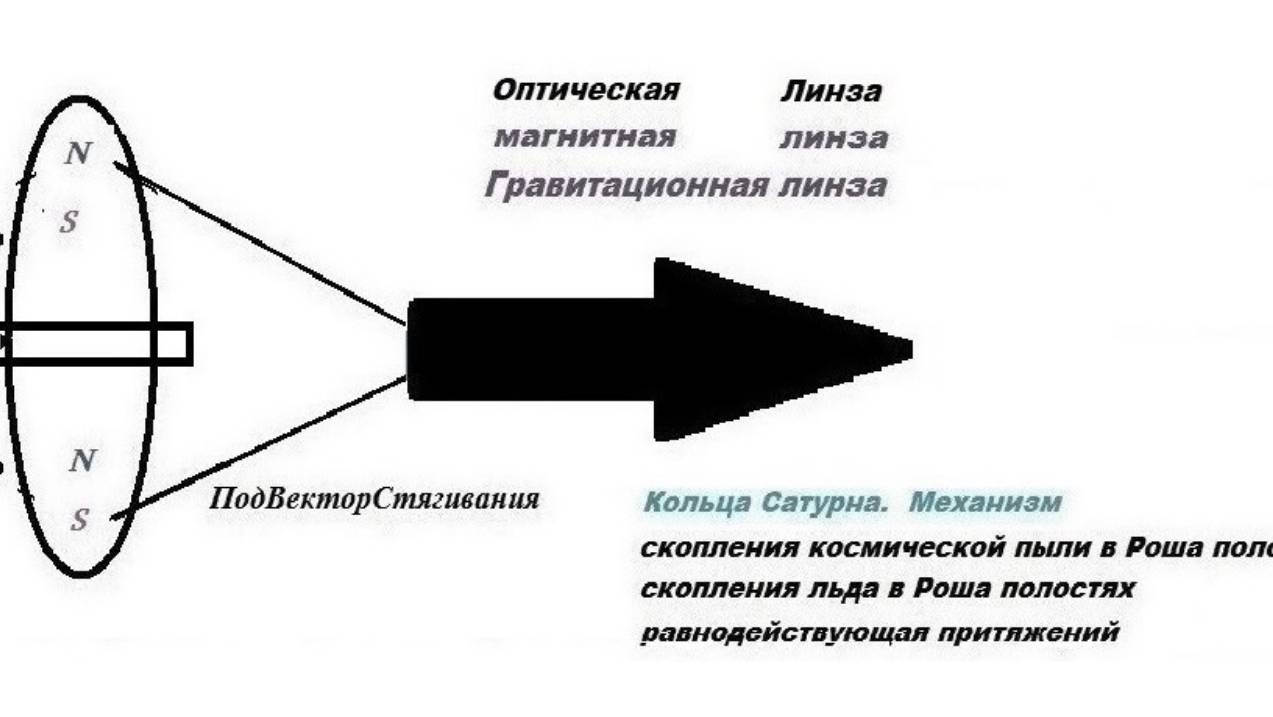 1-1-4+  Гюйгенс шаровые сферы как атмосфера облака молнии магниты ...