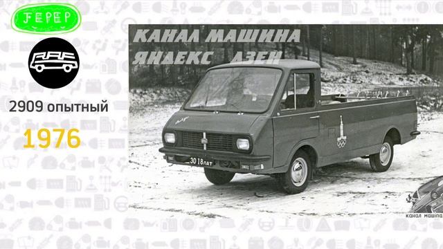 🟠Эволюции раф (1949-2024) raf evolution|Jepep