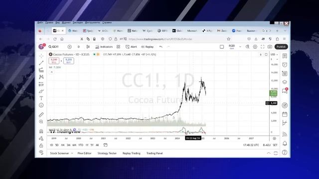 Степан Демура: Фигня ваша крипта - какао рулит!  Анализ