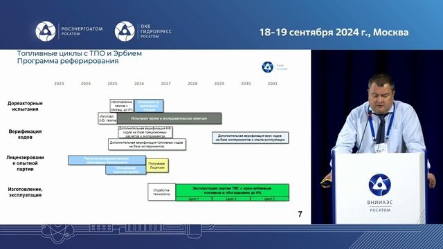 Развитие ядерного топлива и топливных циклов реактор?