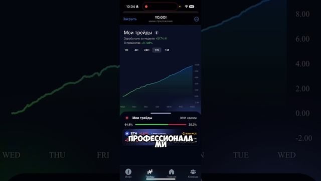 Как я заработал 25 долларов за сутки на YO.GO!