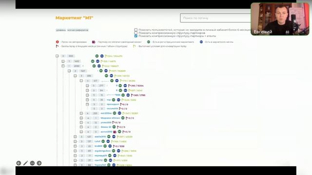Самый эффективный товароборотный маркетинг план !